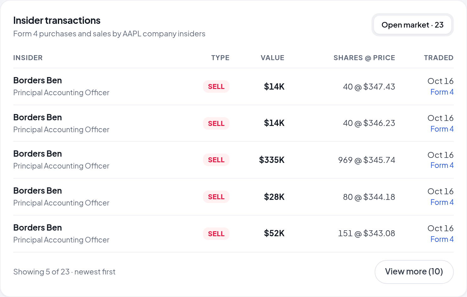 AAPL insider transactions