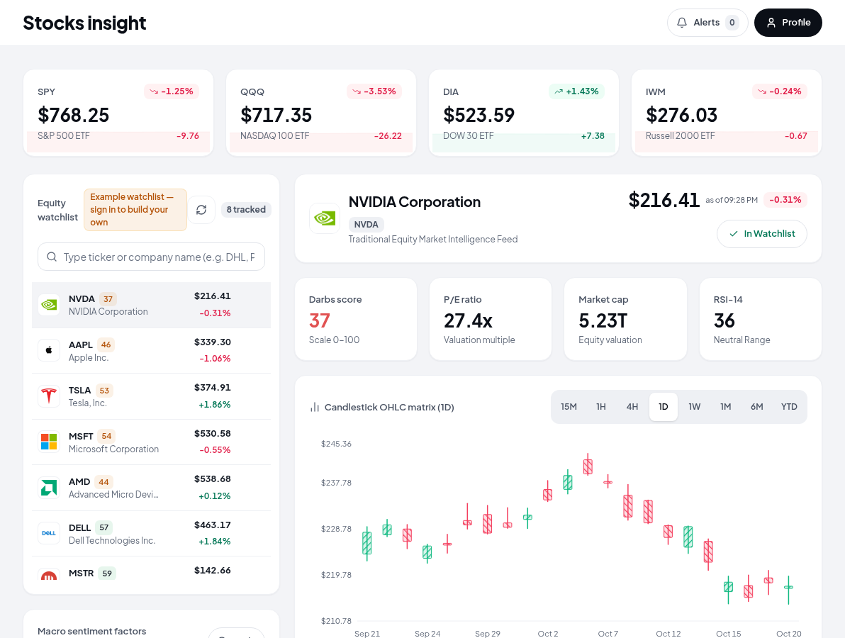 DARBS Stocks Insight